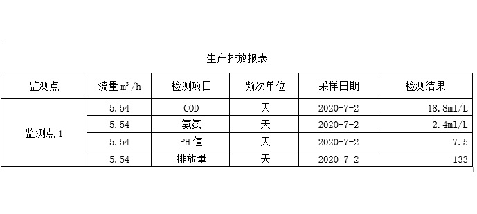 生產(chǎn)排放表7月2日